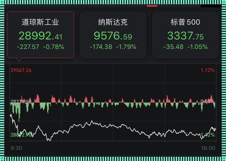 股市风云：美股三大指数揭秘