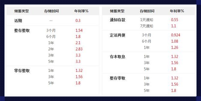 活期利率0.3%：一天的利息如何计算？