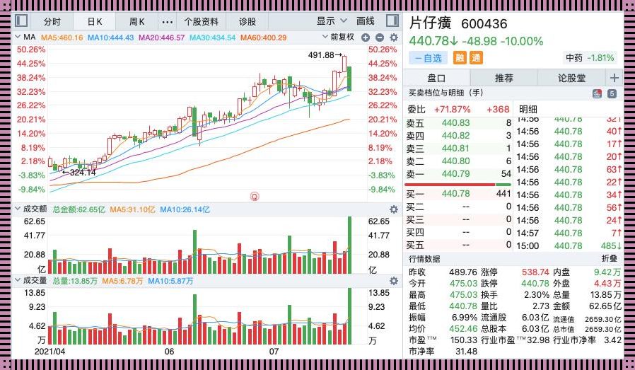 片仔癀股票最高价格惊现：市场情绪升温！