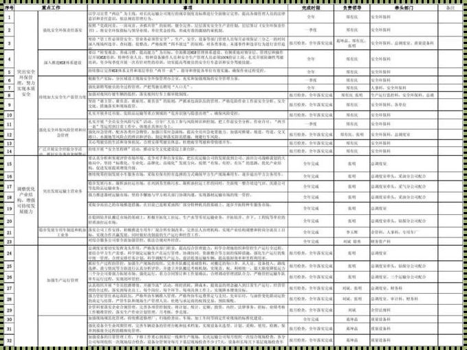 网调S的长期任务表大全：如何做好健康儿科的求助者