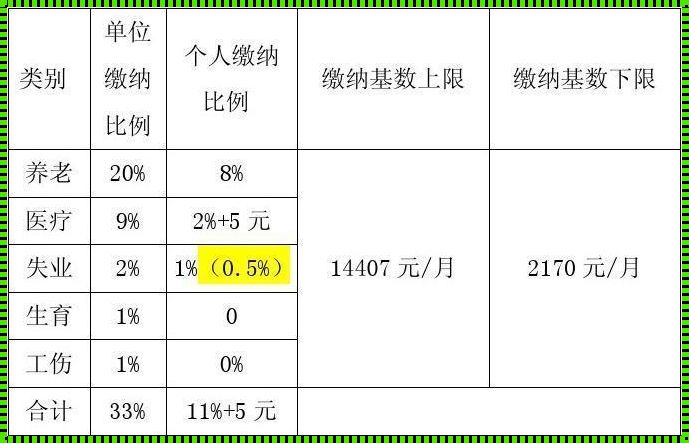 缴存基数：你了解多少？