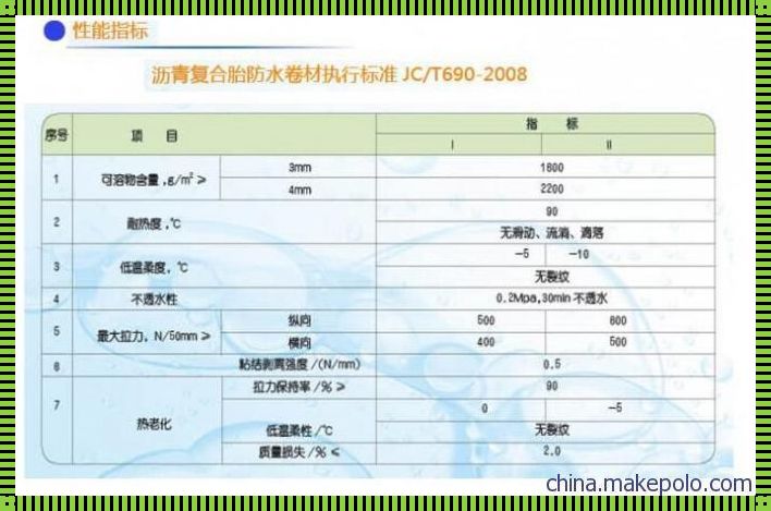 SBS防水卷材3mm价格表：深度解析与选购指南