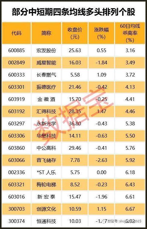 科技新星闪耀：最新新股上市一览表