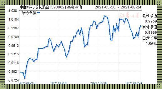 590002中邮成长基金：今日净值与性价比的深度探索