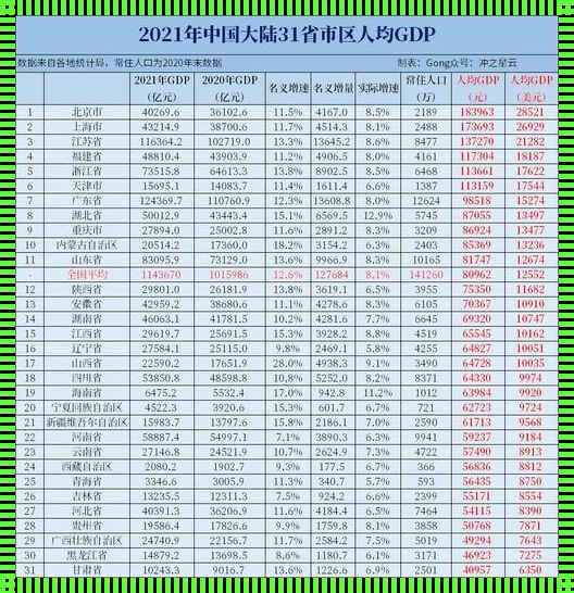 人均 GDP 就是人均收入吗？惊现真相！