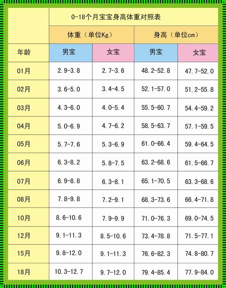  三岁宝宝身高：影响因素与科学调理指南