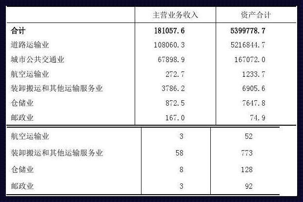 经普营业收入怎么算：揭秘企业经济脉搏