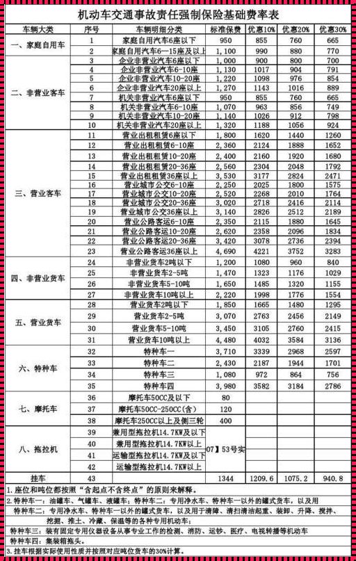 摩托车交强险价格表：价格、使用心得，全都在里面！