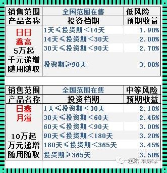 2023建行理财产品哪个最安全