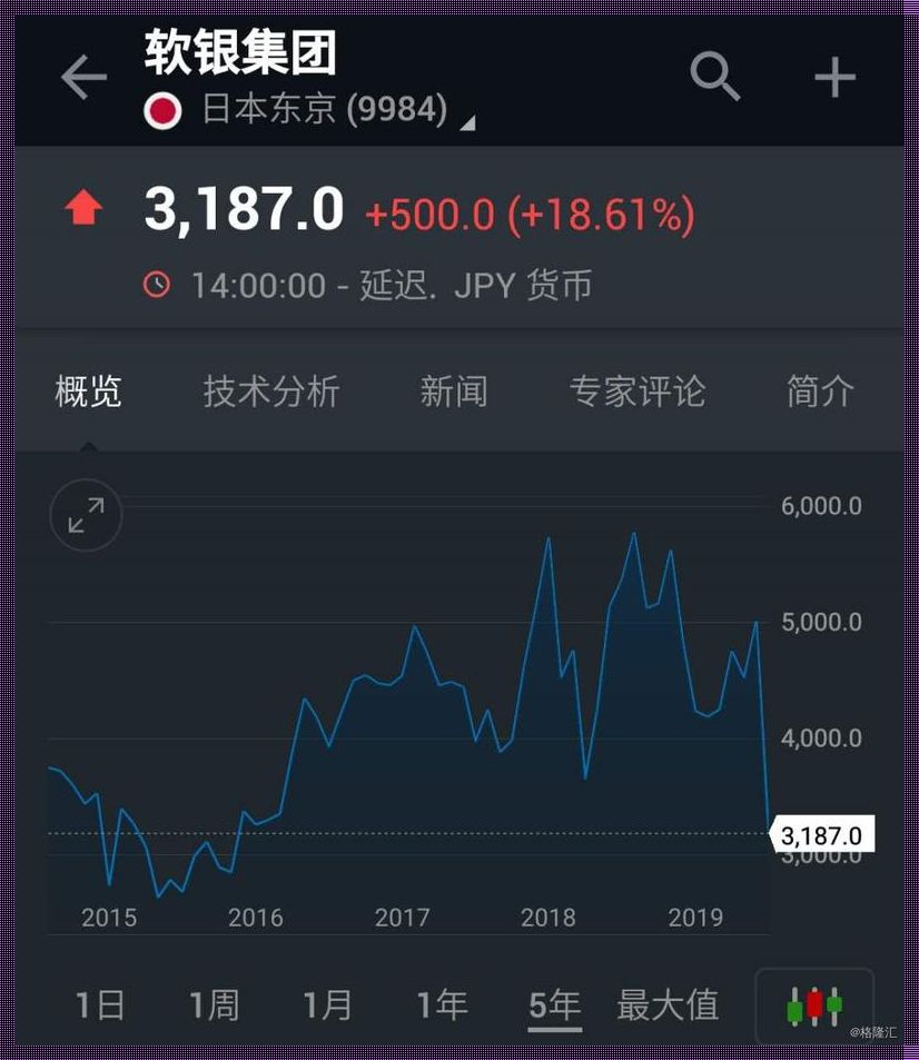 日本软银股票：波动背后的投资机遇与挑战