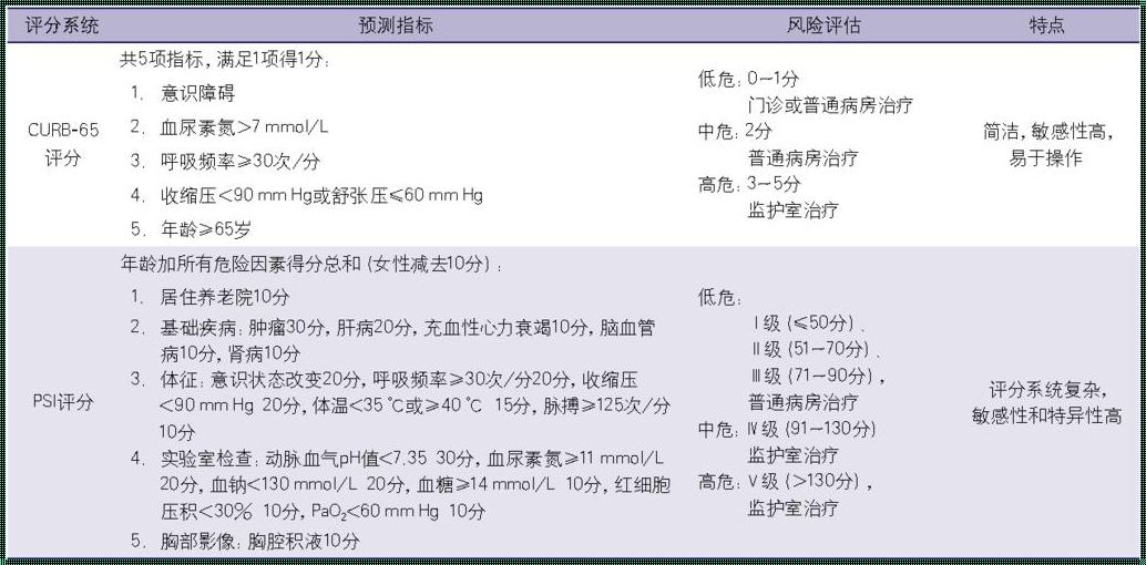 HELLP综合征最新指南和专家共识的深度解读