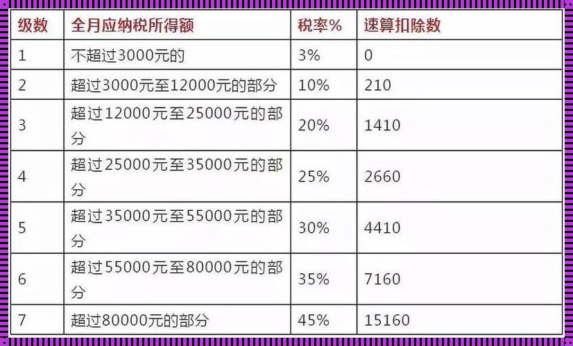 2023年每月个税计算方式：新税制下的个人财务解析