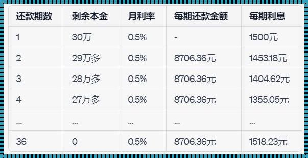 30万三年定期多少利息——投资信号的深度解析与个性化建议