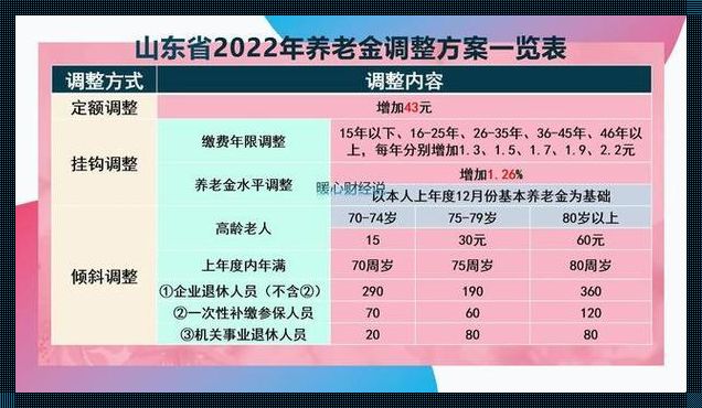 2023退休金上调表：时代的呼声，公正的阳光