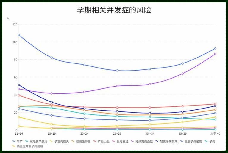 探究生育的最佳年龄：把握生命的黄金时段