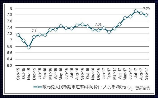 汇率波动背后的国家力量：对我国汇率变化的深度解读与思考