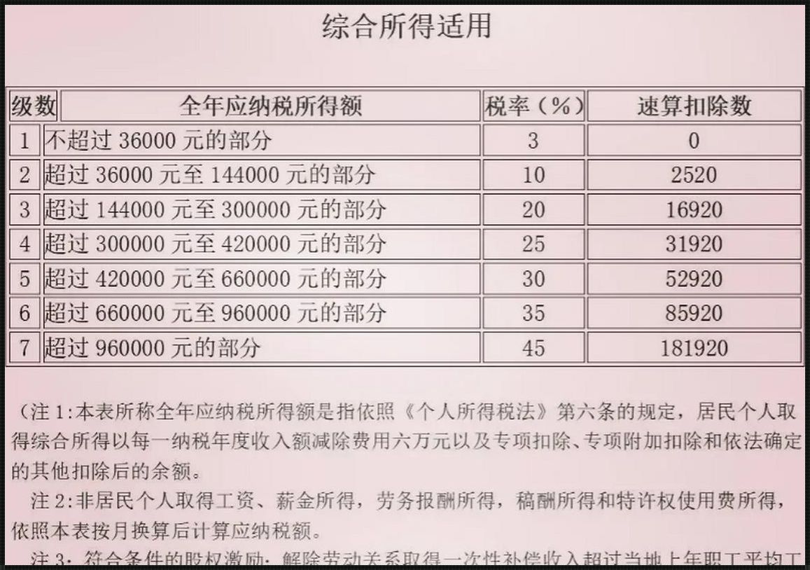 2023年个税税率表：继续解读与实操指导