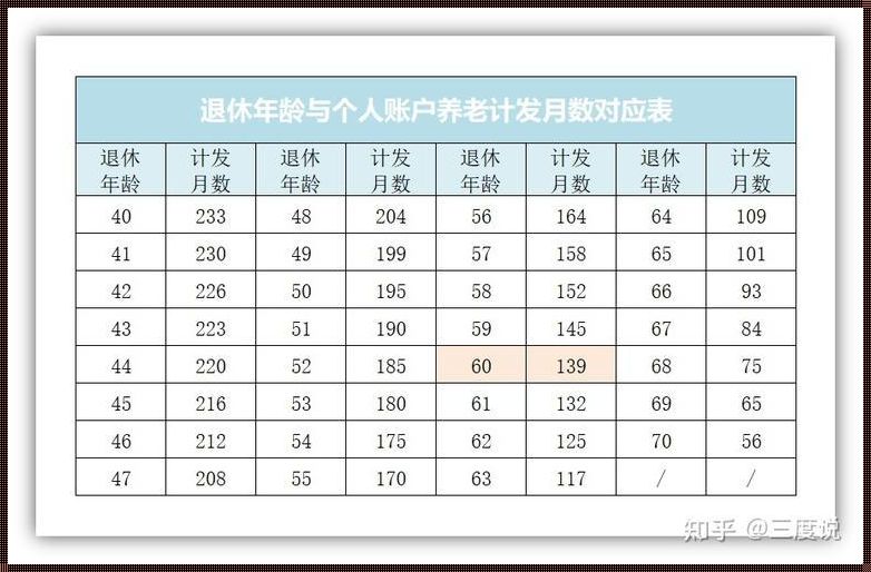 惊现！养老金计算公式详细说明，让你退休生活无忧