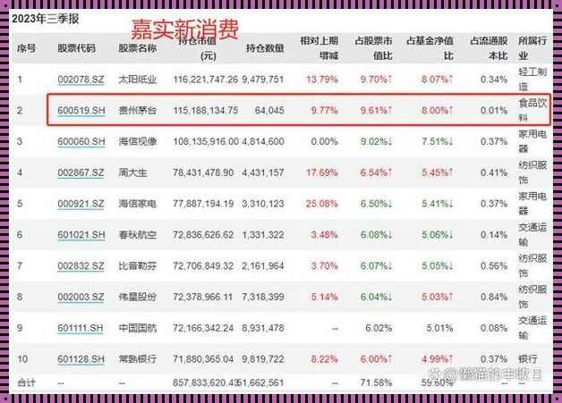 股息率高好，还是低好？揭秘股息率选择的秘密