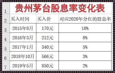 股息率高好，还是低好？揭秘股息率选择的秘密