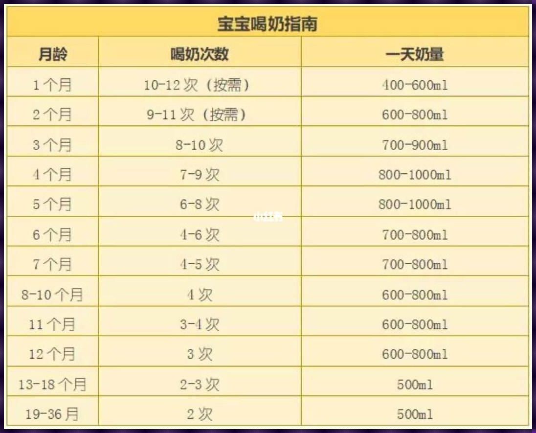 两个月的宝宝喝奶45分钟正常吗？