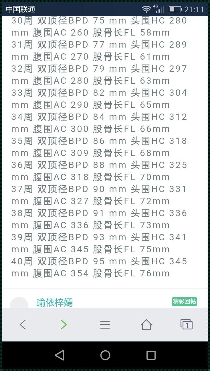 31周双顶径81mm正常吗：深入剖析与探讨