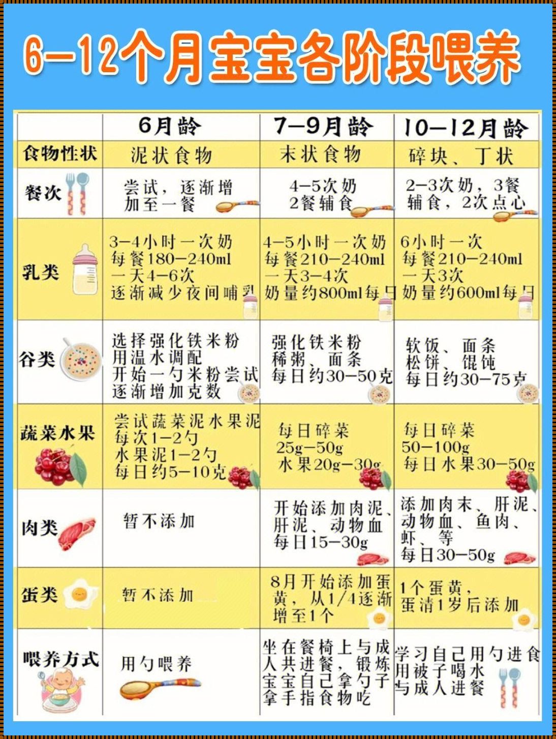 宝宝辅食添加顺序图：一份实用且科学的指南