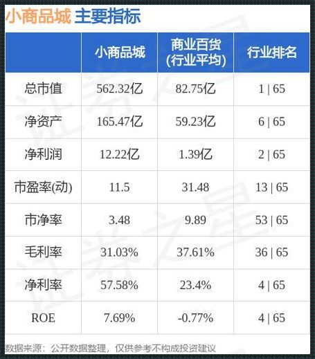 小商品城这支般票如何：热点背后的投资机遇