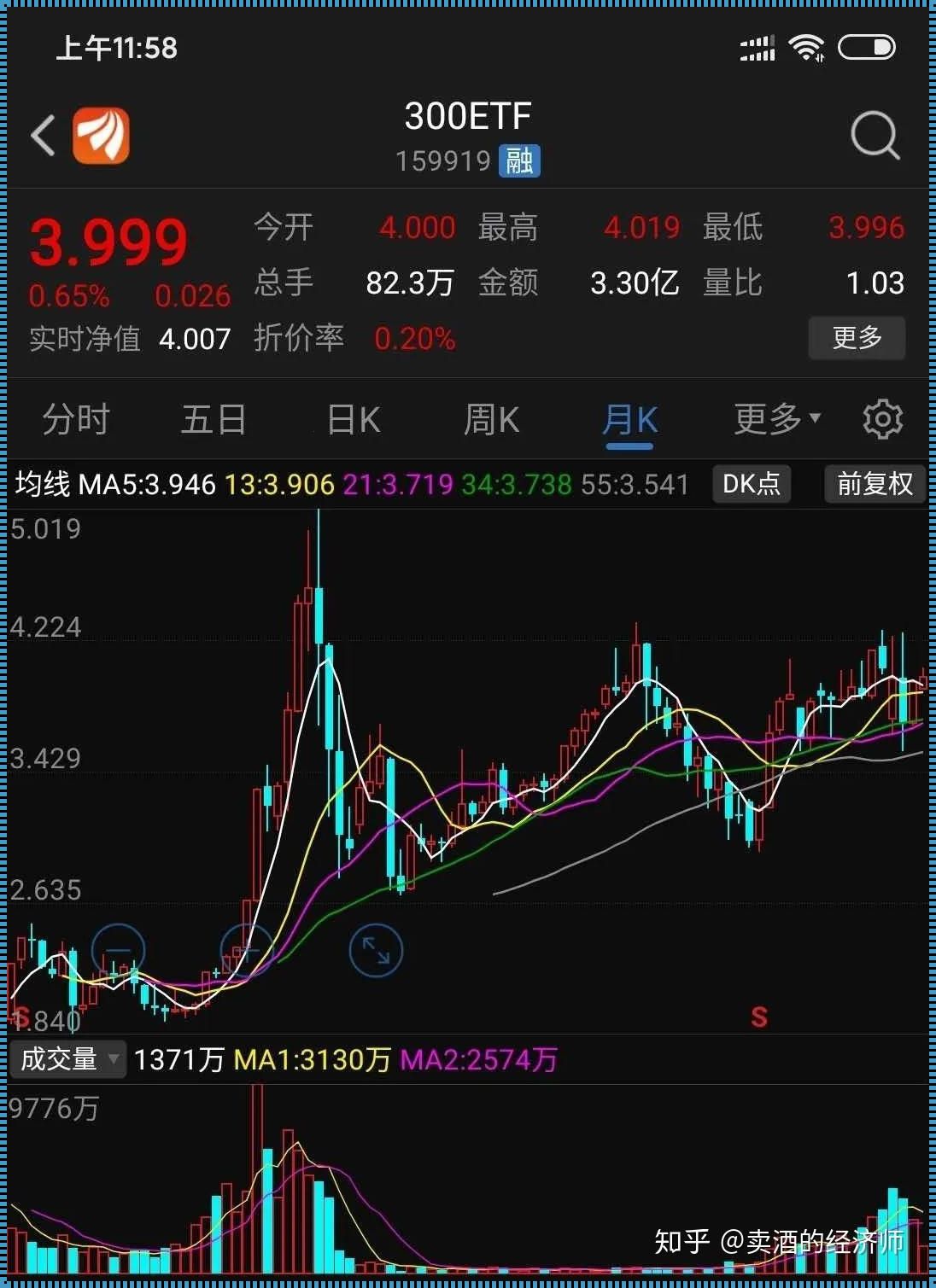 泸深300是什么股票？无比重要的投资风向标