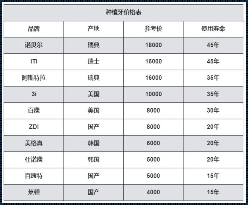 2023年武汉种植牙多少钱一颗？带你揭开价格之谜！