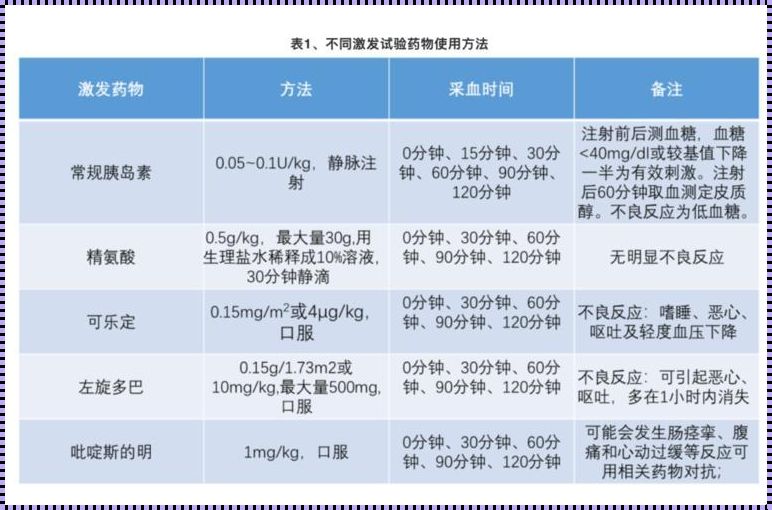 生长激素激发试验：一场未曾预料的后悔