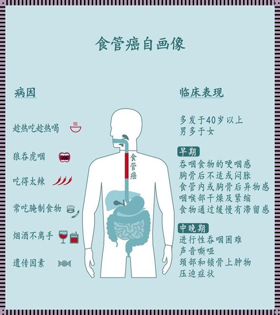 探究食道癌肝转移症状的多重层面