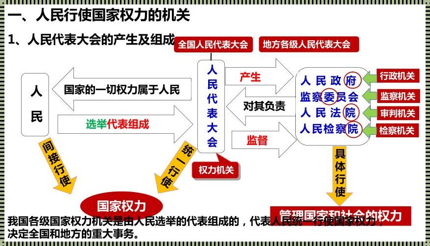 独立于政府之外的国家机关：守护公正的第三方