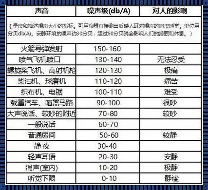 白天噪声不得超过多少分贝：为了安静，也为了健康