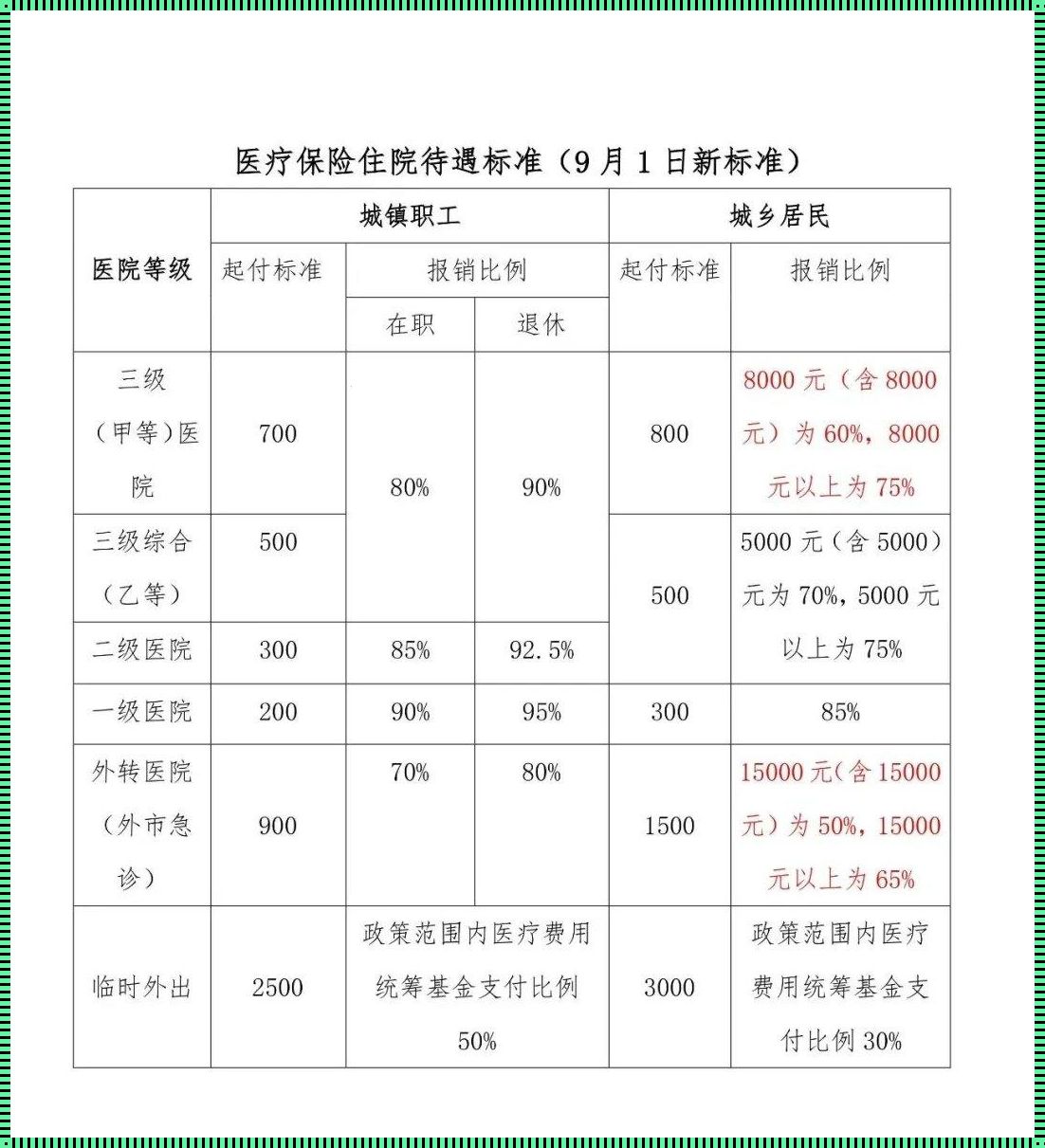 城乡医保生孩子住院能报销吗？