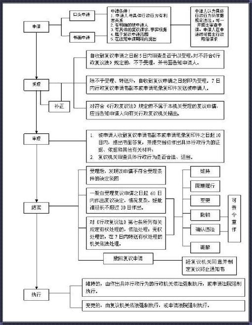 行为复议法：守护公正的天平