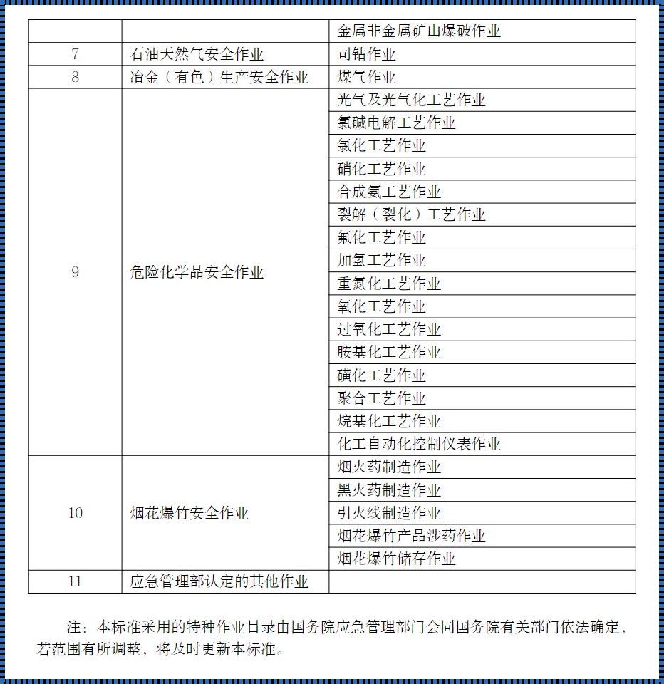 特种作业证种类一览表：你的安全我来守护