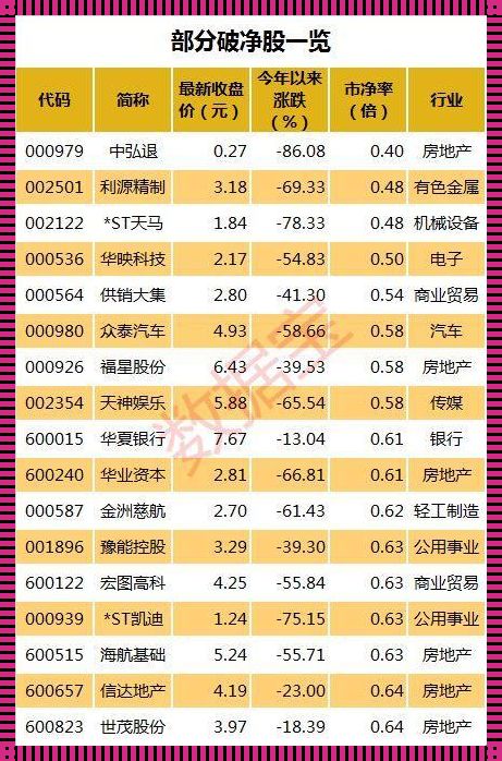 2023净资产比股价高的股票：揭秘投资新机遇