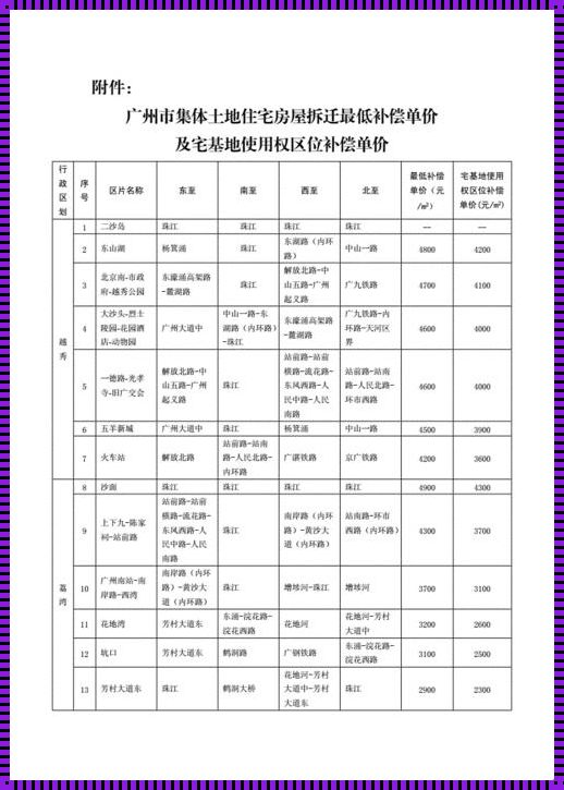 房子拆迁补偿多少一平方：深入解析与探讨