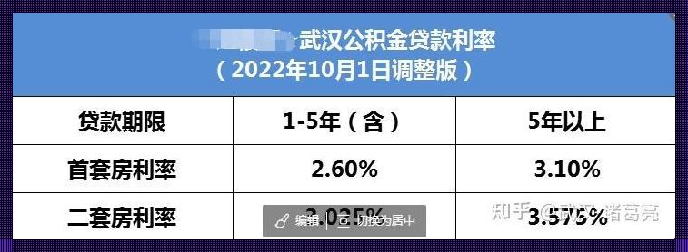 咸阳公积金贷款最新政策2023：解读与分享