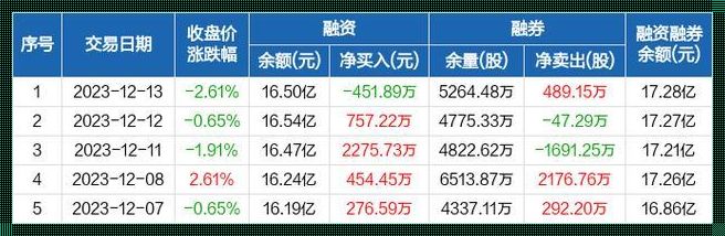 2023年可以买包钢股票吗？惊现投资新机遇