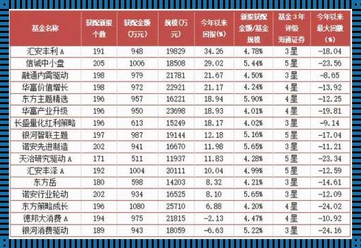 专门打新股的基金有哪些