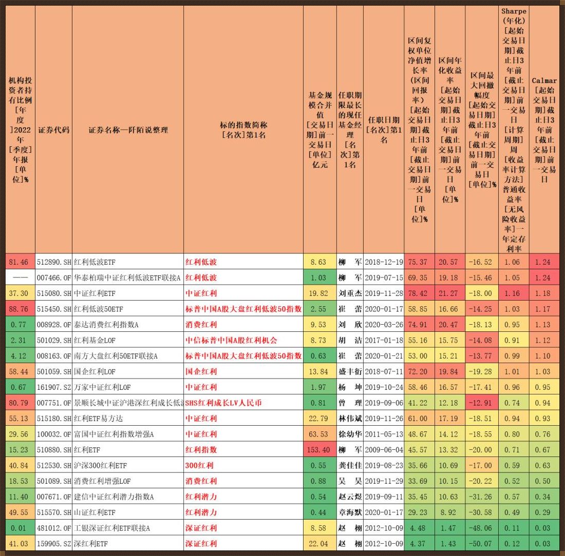 卡玛比率计算公式：揭开神秘面纱