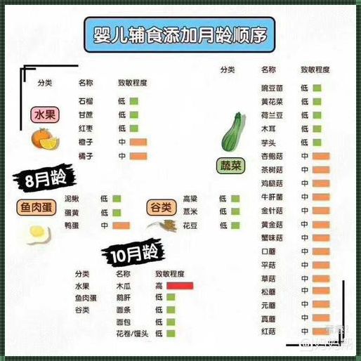 孩子多大填辅食：探索与实践