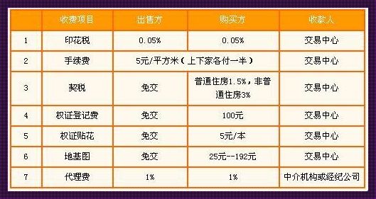 房子五十万过户费多少钱：揭晓神秘面纱