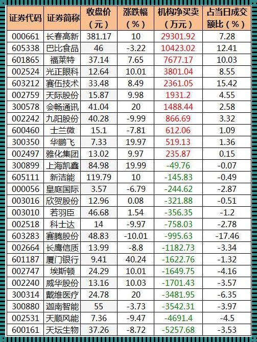 长春高新11年是多少钱一股：探寻股市奥秘