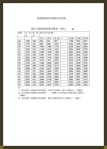 胎儿体重标准参照表格：揭秘胎儿生长的秘密