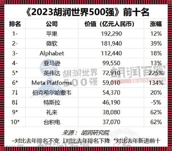 中国企业市值500强：掌握小技巧，洞察大趋势