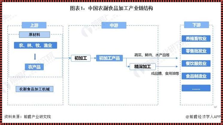 饮食业的生产加工分为：特色与漆器