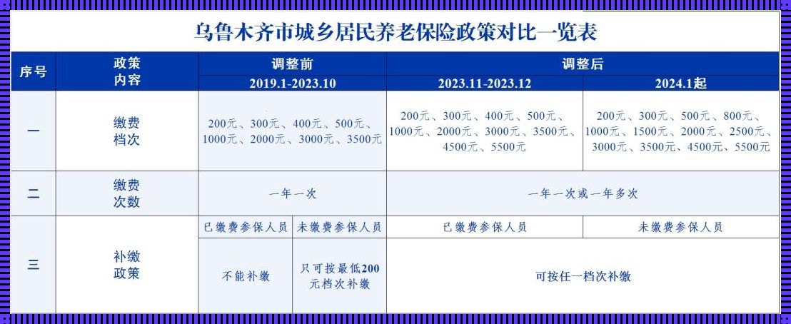 养老金重新调整政策：对未来退休生活的思考